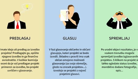 participativni proračun